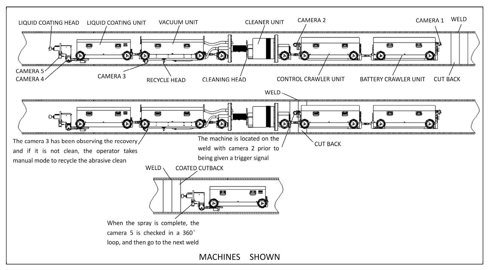 Drawing of pipeline joint filling robot Drawing of pipeline joint filling robot